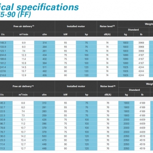 Specificatii tehnice ZR/ZT 55-90 FF